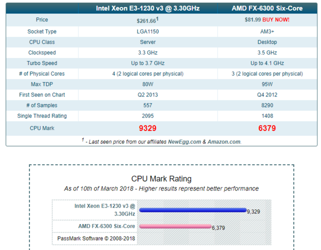 amdfx770跑分的简单介绍-图2