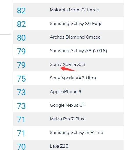 包含索尼xz3的dxo跑分的词条