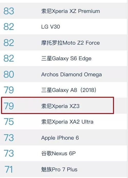 包含索尼xz3的dxo跑分的词条-图3