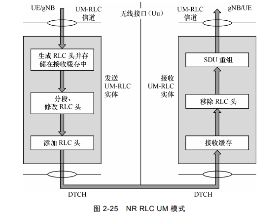 tm数据传输操作（tncremont传输）