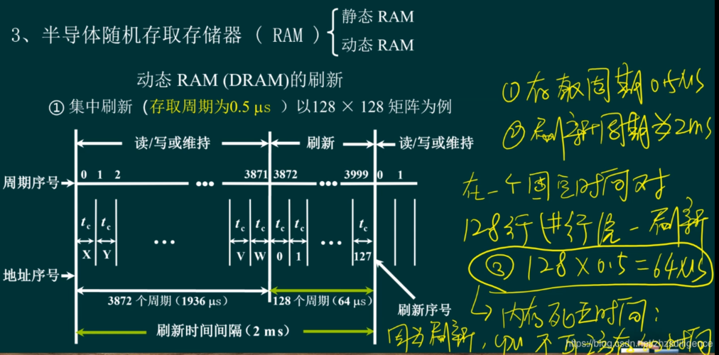 存取时间大于总线传输周期（存储器存取时间和存取周期）