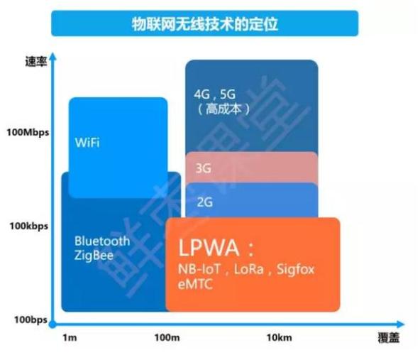 nb-iot数据传输速度（nblot传输距离）-图2