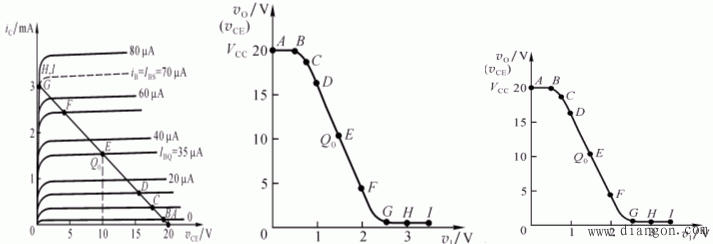 电压传输特性误差分析（电压传输特性曲线的含义）-图2