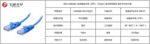 1M传输距离（传输距离是多少）