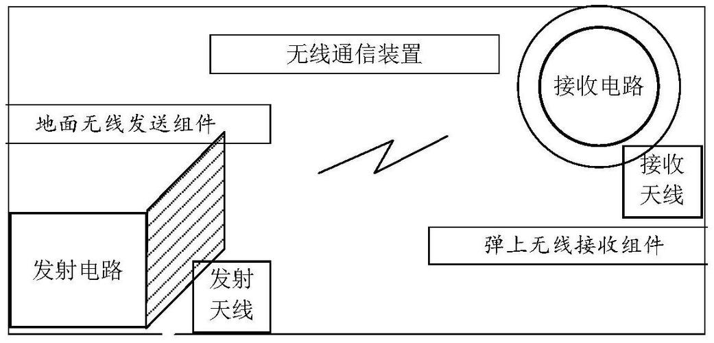 高速无线数据传输（高速传输连接器原理）-图1