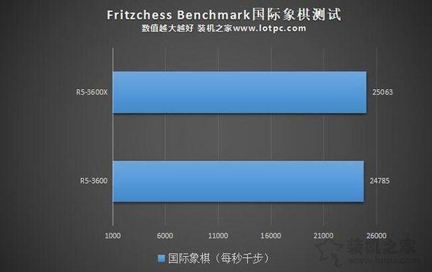 国际象棋跑分+4790的简单介绍-图1