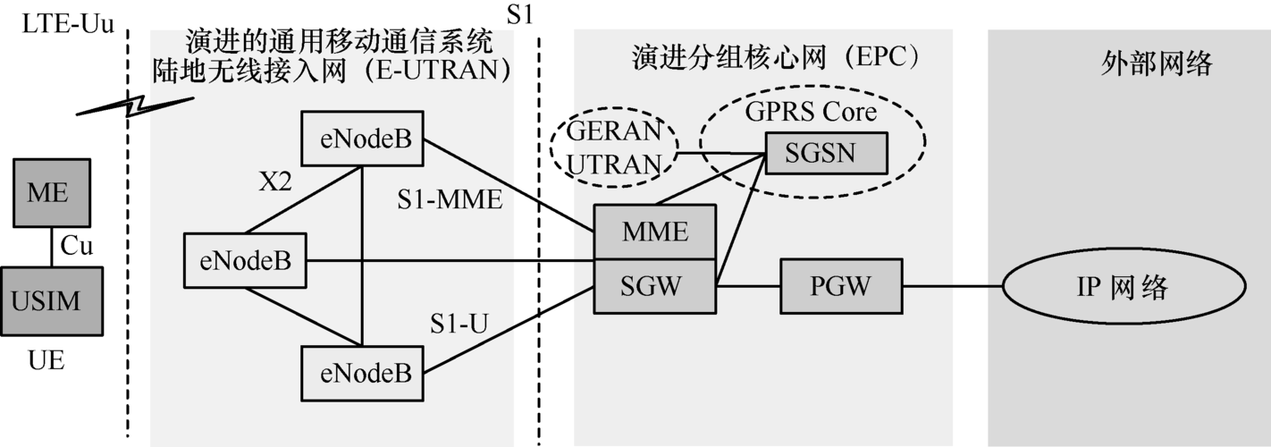 网络传输结构体（传输网的网络结构）-图3