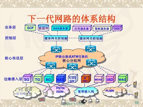 网络传输结构体（传输网的网络结构）-图2