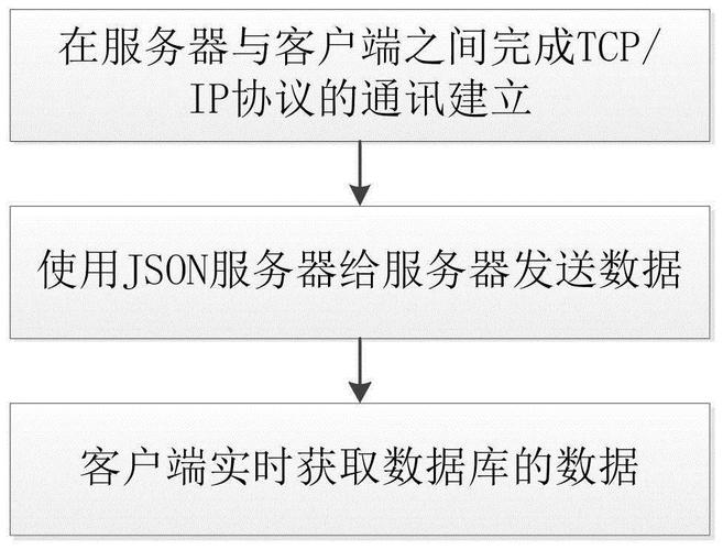 无线数据传输专用通信协议（无线数据传输方案）-图2