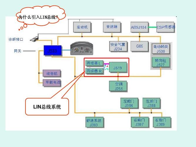 LIN总线什么传输（lin总线技术）