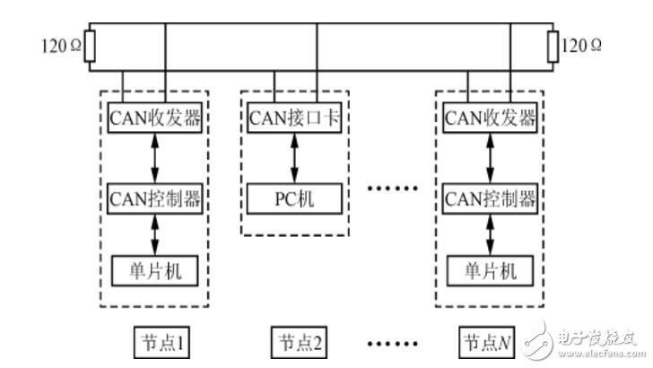 LIN总线什么传输（lin总线技术）-图2