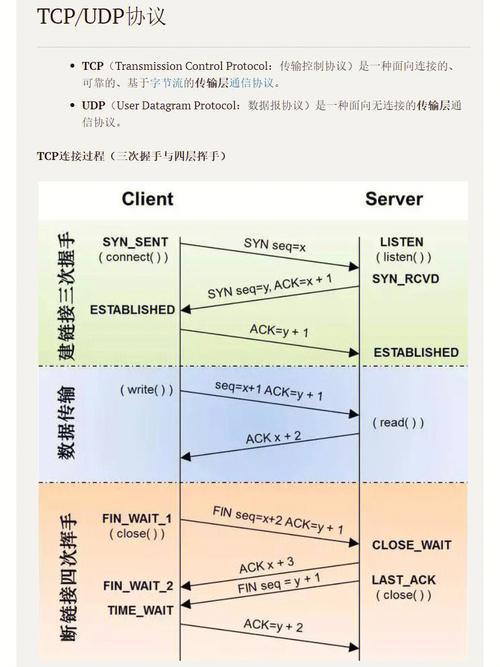 tcp传输状态（tcp传输层协议有哪些）