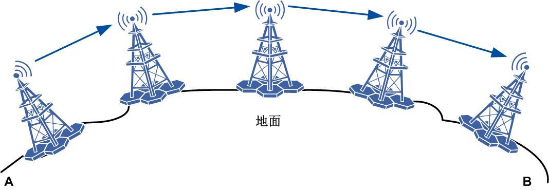 微小信号传输（微小的信号）