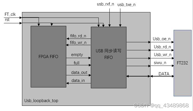FPGA的USB数据线传输（基于fpga的usb接口设计）-图2