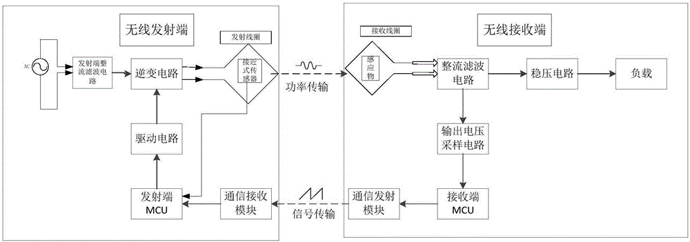 mit设计的无线电能传输系统制作（无线电能传输技术实例）-图3