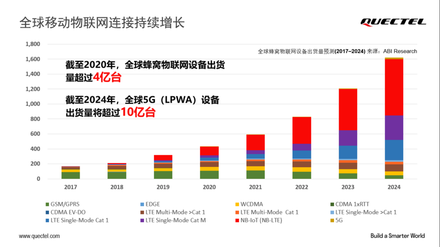 网络传输量（网络传输量大网络拥挤）