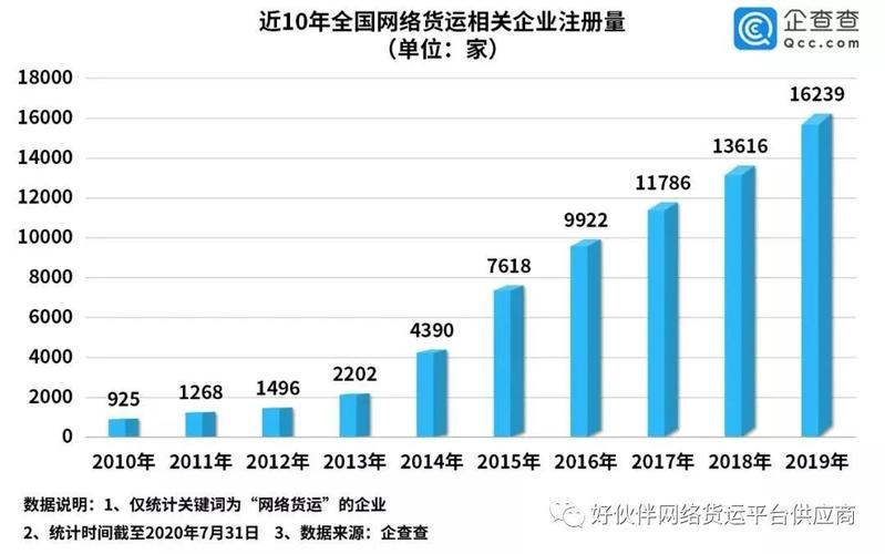 网络传输量（网络传输量大网络拥挤）-图3