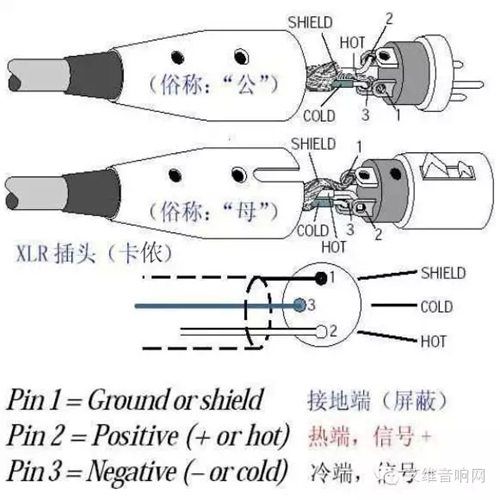 平衡音频线传输距离（平衡音频线与普通音频线）-图1