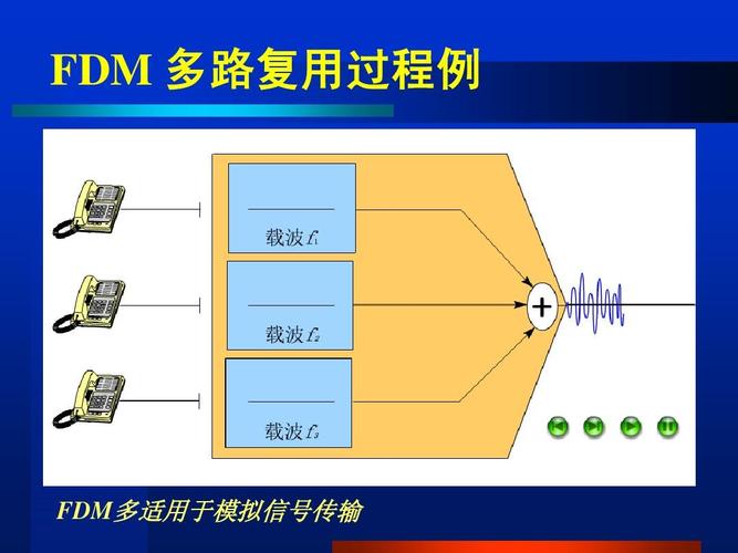 模拟信号模拟传输（模拟信号模拟传输是什么）-图2