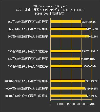 包含速龙425跑分的词条-图2