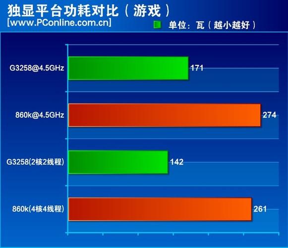 包含速龙425跑分的词条-图3