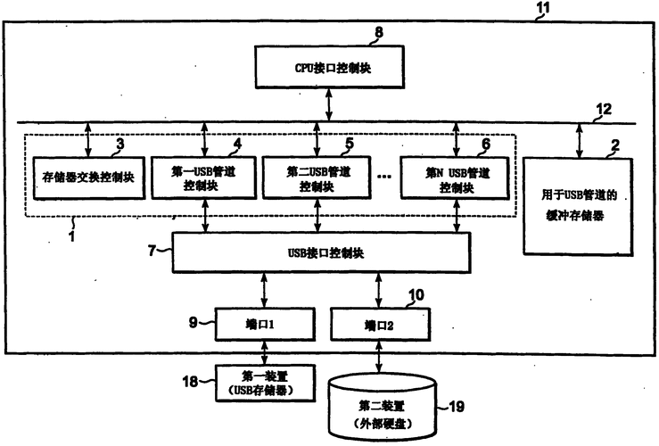 usb控制传输数据格式（usb的传输模式）-图2