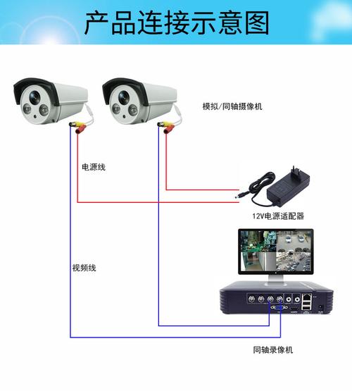 4通道模拟摄像头无线传输（模拟摄像头四根线接法）-图1