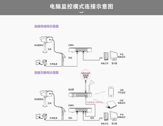 4通道模拟摄像头无线传输（模拟摄像头四根线接法）-图2