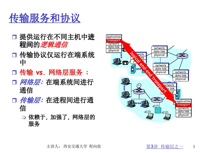 传输单元缓存区（传输层数据传输单元）-图1