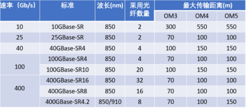 光纤设备传输（光纤设备传输距离多少）-图2