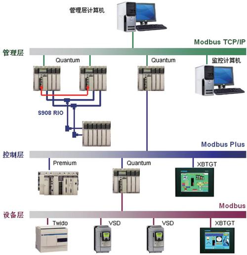 modbusrtufloat传输（modbusrtu传输负数）-图2