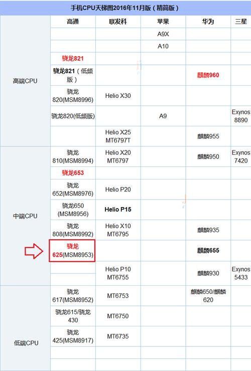 高通653和625跑分的简单介绍-图1