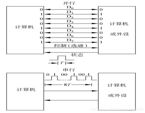 传输单片机（单片机传输方式）-图1