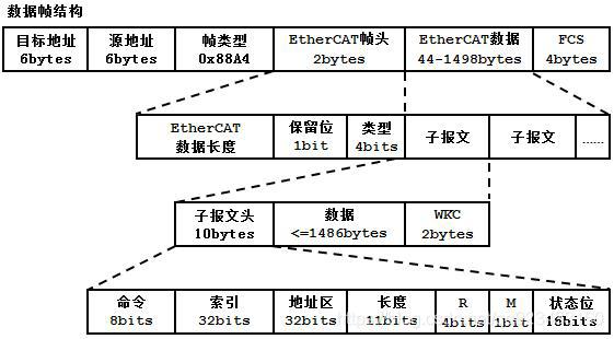 emtc的传输距离（ethercat传输速度）-图1