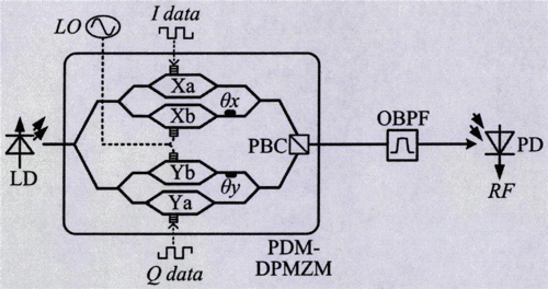 iq调制器传输函数（iq调制器的作用）-图1