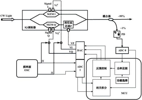 iq调制器传输函数（iq调制器的作用）-图3