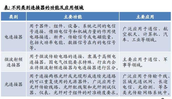 连接器微波传输技术（微波传输设备怎么连接）-图3