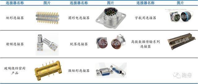 连接器微波传输技术（微波传输设备怎么连接）-图1