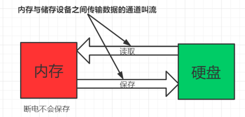 数据的传输方式可分为（数据的传输方式分为哪三种）-图3
