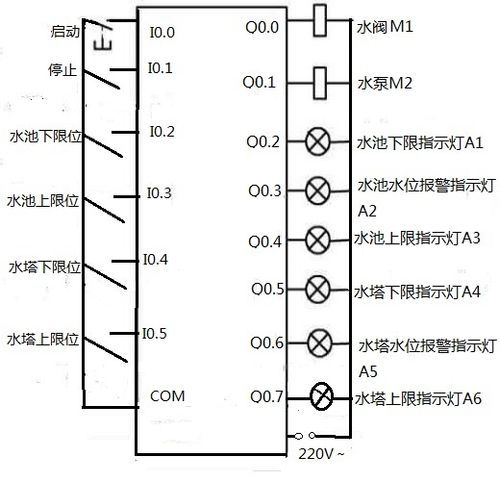 水塔液位信号光纤传输（基于水塔水位控制系统plc）-图3