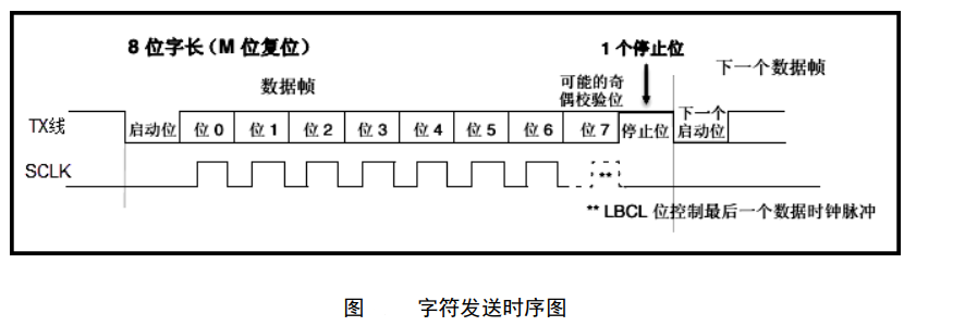 负数如何用串口传输（串口发送整数）-图3