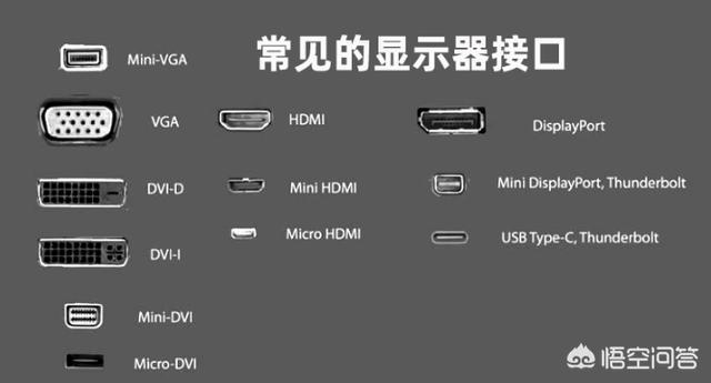 包含typec传输视频分辨率的词条