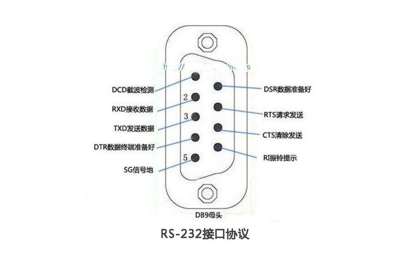 232协议最长传输（232可以传输多远）-图2