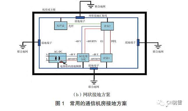 传输设备接地的作用（传输设备和接入设备有什么区别）