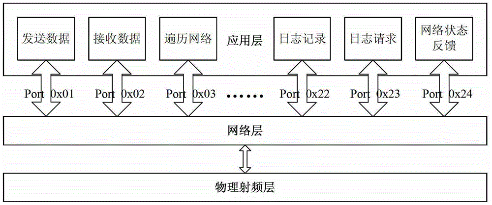 物理网无线传输协议对比（无线网传输原理）-图3