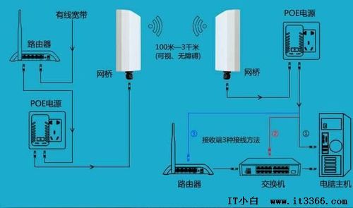 模拟无线传输优势（模拟无线传输优势是什么）-图2