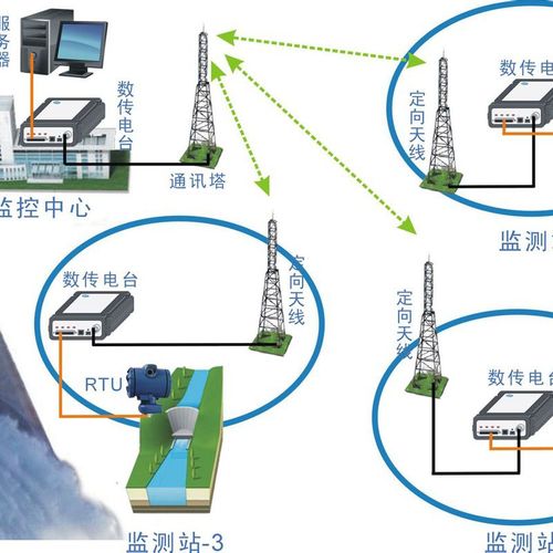 模拟无线传输优势（模拟无线传输优势是什么）-图1