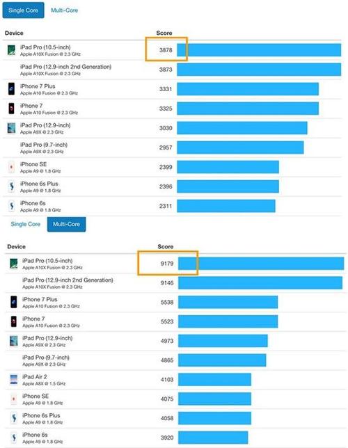 iPhone8浏览器跑分的简单介绍