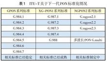 iDCT传输速率设置（itu标准传输速率）-图2