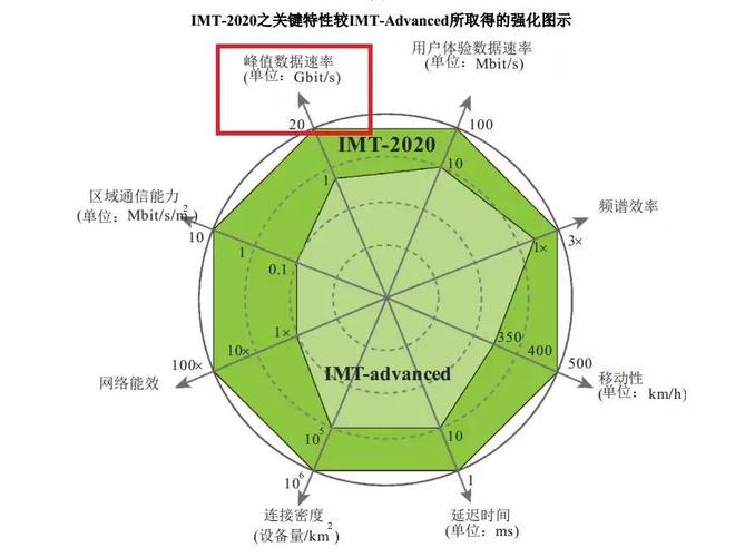 iDCT传输速率设置（itu标准传输速率）-图3